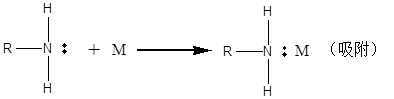 有機緩蝕劑吸附