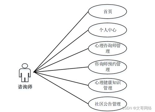 如何選擇高質(zhì)量的計(jì)算機(jī)畢業(yè)設(shè)計(jì) 以SpringBoot社區(qū)心理健康服務(wù)系統(tǒng)為例
