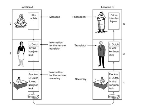 導(dǎo)論 數(shù)據(jù)處理的基礎(chǔ)與重要性