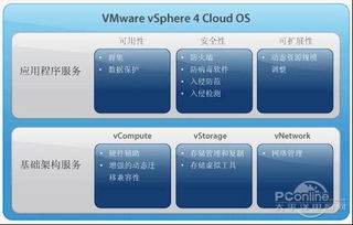 駕馭虛擬化之巔 探秘云計(jì)算基石VMware vSphere系統(tǒng)